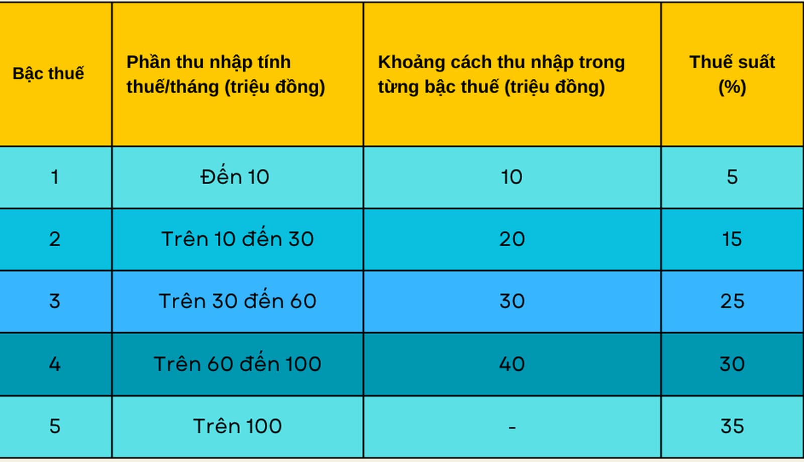 Công Cụ Tính Hoàn Thuế Thu Nhập Cá Nhân Online 